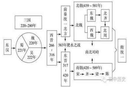 西晋是少数民族建立的吗