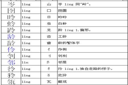 各可以加什么偏旁组什么词