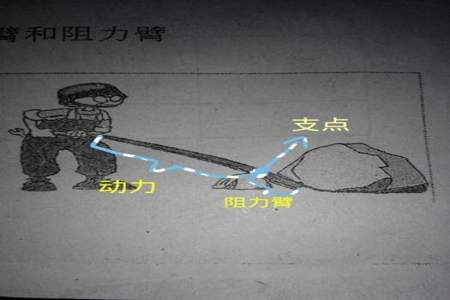 小学科学支点阻力点动力点怎么找