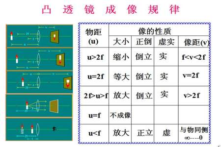 物理中的实像与虚像的区别