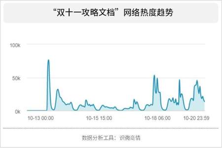 京东淘宝双十一什么时候结束