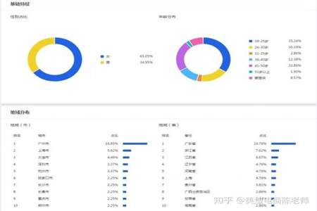 淘宝标准推广人群怎么设置