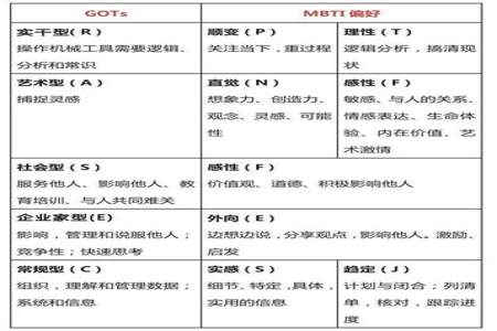 mbti里什么代表感性