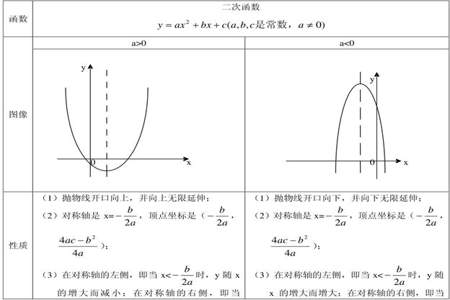 一次函数如何确定两个点