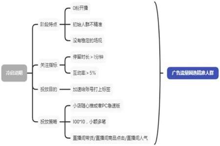 怎么看别人直播间投了多少随心推