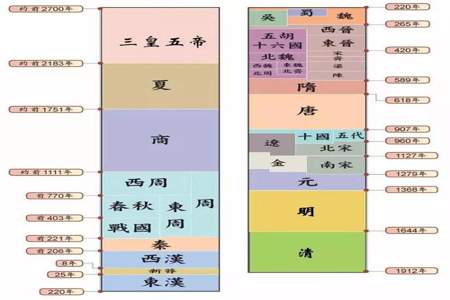 五代十六国和五代十国区别