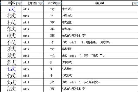 叶字偏旁部首是