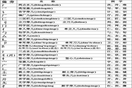 黎字的偏旁部首是什么