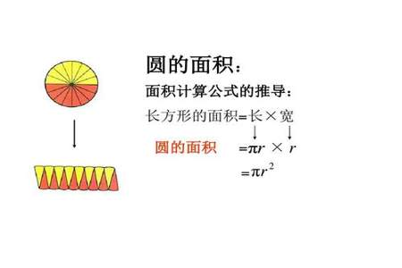 圆的面积公式是怎样推导出来的