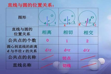 圆和长方形的关系