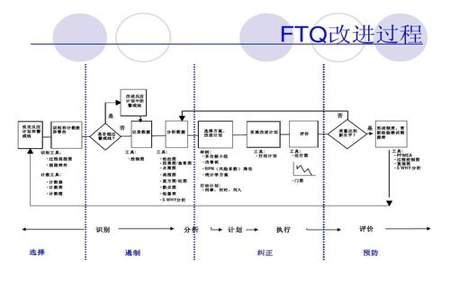 pfmea新手入门基础知识