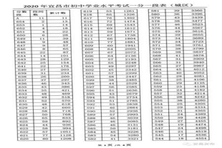 中考1000满分是多少