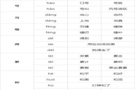 寒号鸟的生字的笔画