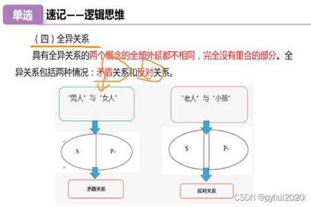 阶段性和个体差异性的区别有哪些