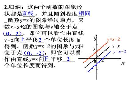 一次函数图像的规律