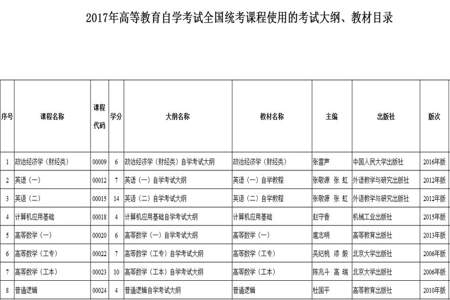 10月成人自考什么时候出成绩