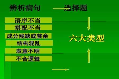 初一语文语病六种类型