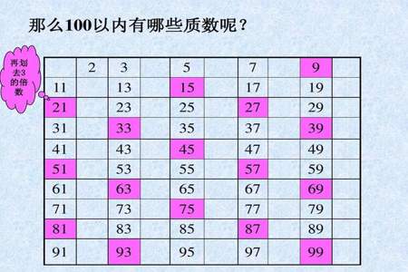 0到9哪些是质数哪些是和数