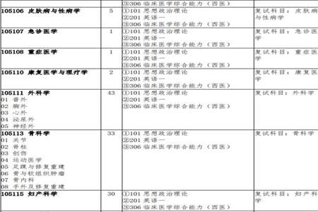 医学研究生三年花费