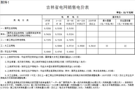 220升380每小时要多少电费