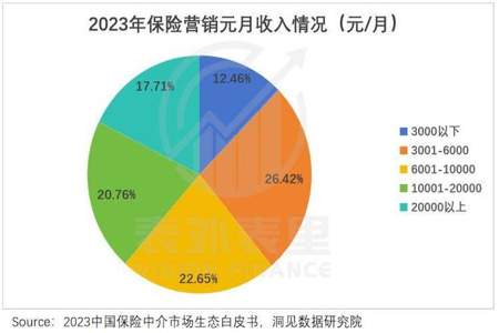 Excel表格如何筛选身份证中的出生年月