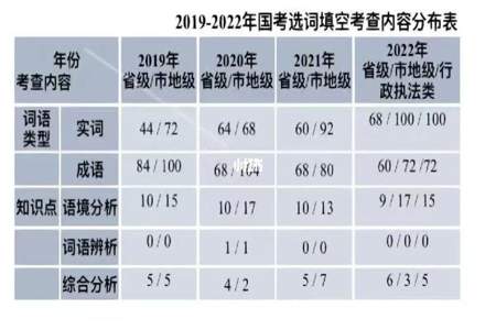 我们的国家是什么填空