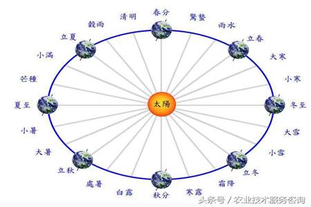 寒衣节农业谚语