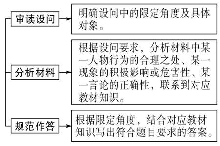 初三道法怎样提分