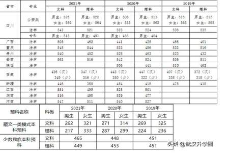 初中毕业分数低可以直接上中专警校吗