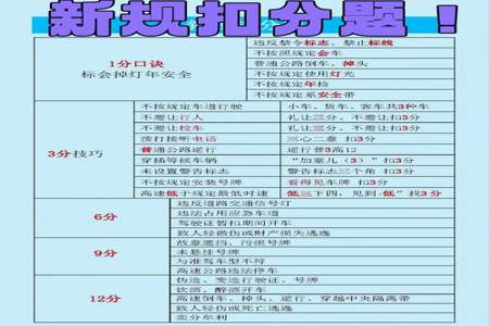 考科目一怎样才能比较容易记得住