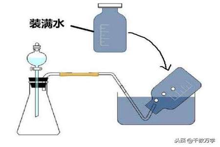 空气排水法收集气体集气瓶为啥有少量水