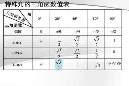 如何三角函数值转换角度