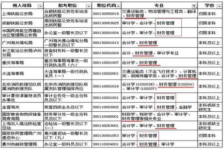 法考c证可以报考哪些公务员