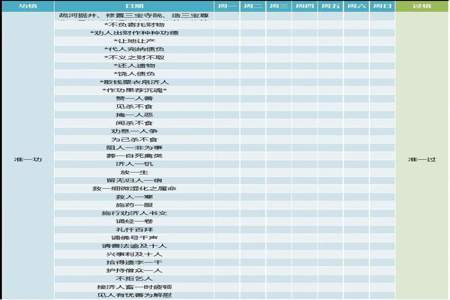 我用一宿时间想完了一生的事什么意思