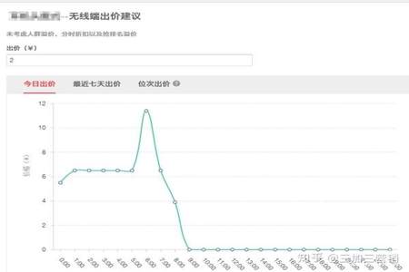 京东关键词出价怎么设置比较合理