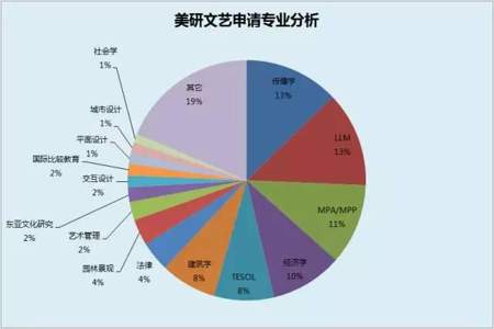 当文科生好还是艺术生好