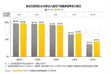 互联网的兴起特点