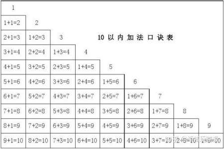 怎么教小孩子加减法更容易学