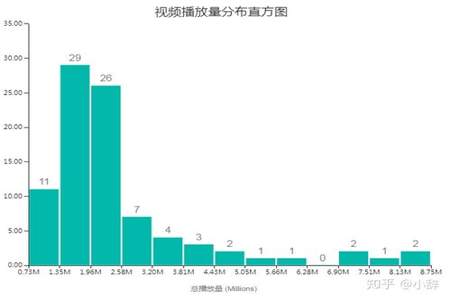 视频播放量怎么破1000