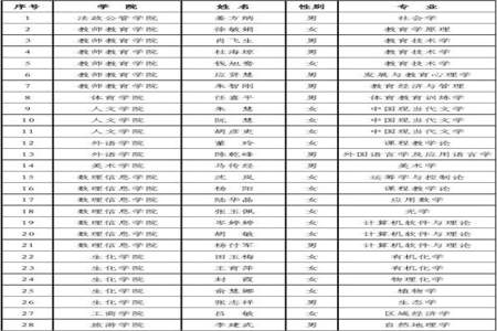 优秀师范毕业生能直接进编制吗