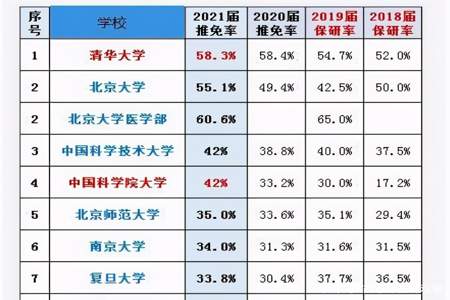 厚爱和偏爱的区别