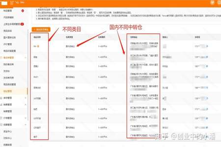 拼多多跨境已入库下一步需要怎么弄