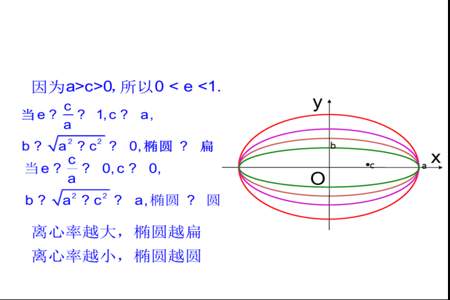 与椭圆相同离心率的方程怎么设