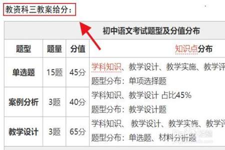 教资64分相当于多少分