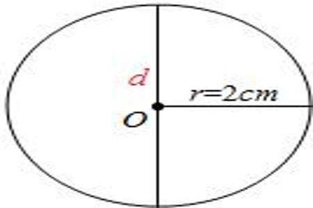 知道圆的周长怎么算面积