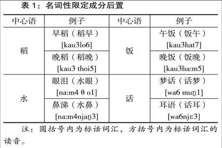 什么领巾填动词一个字