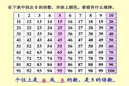 既是5的倍数又是3的倍数的有