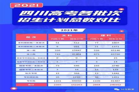 高三报考国家专项和地方专项是怎么回事