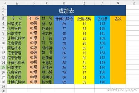 excel中名次咋求