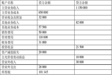 临时性存款会计分录